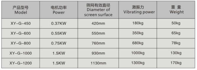 高频振动筛分过滤机系列(图1)