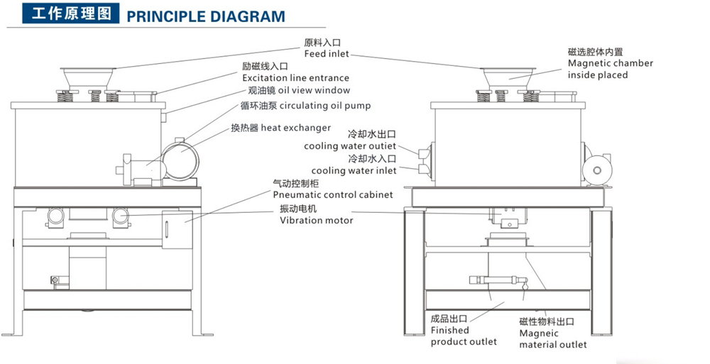 全自动粉料电磁磁选机(图2)