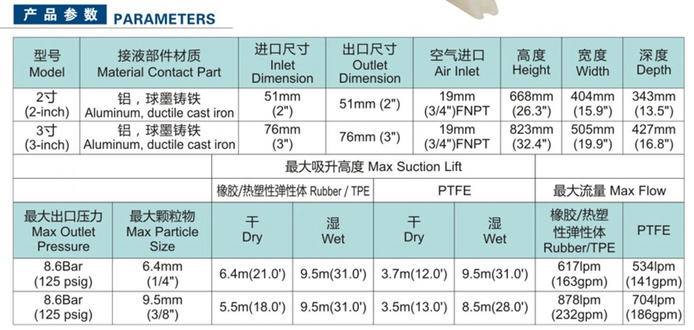 气动式双隔膜泵(图2)