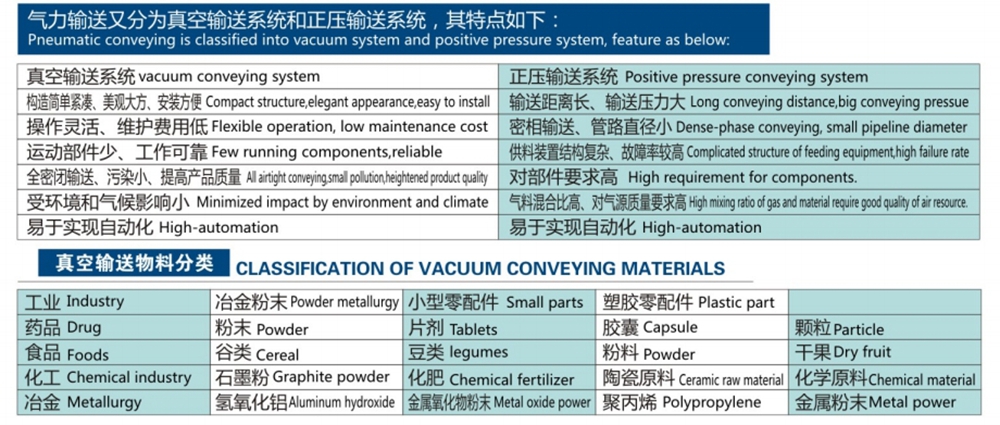 真空输送器(图2)