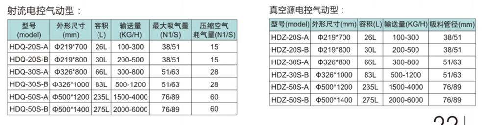 真空输送器(图3)