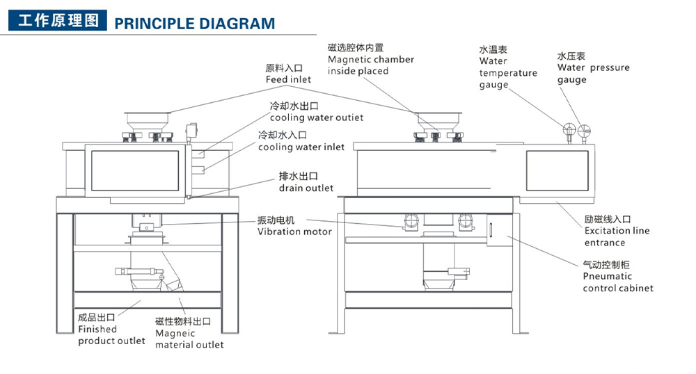 全自动粉料电磁选机(图3)