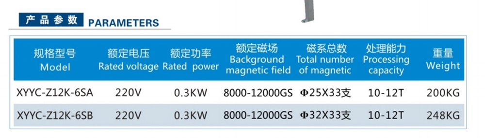 全自动粉料永磁除铁器(图2)