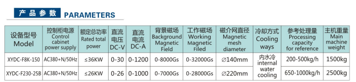 全自动粉料电磁选机(图2)